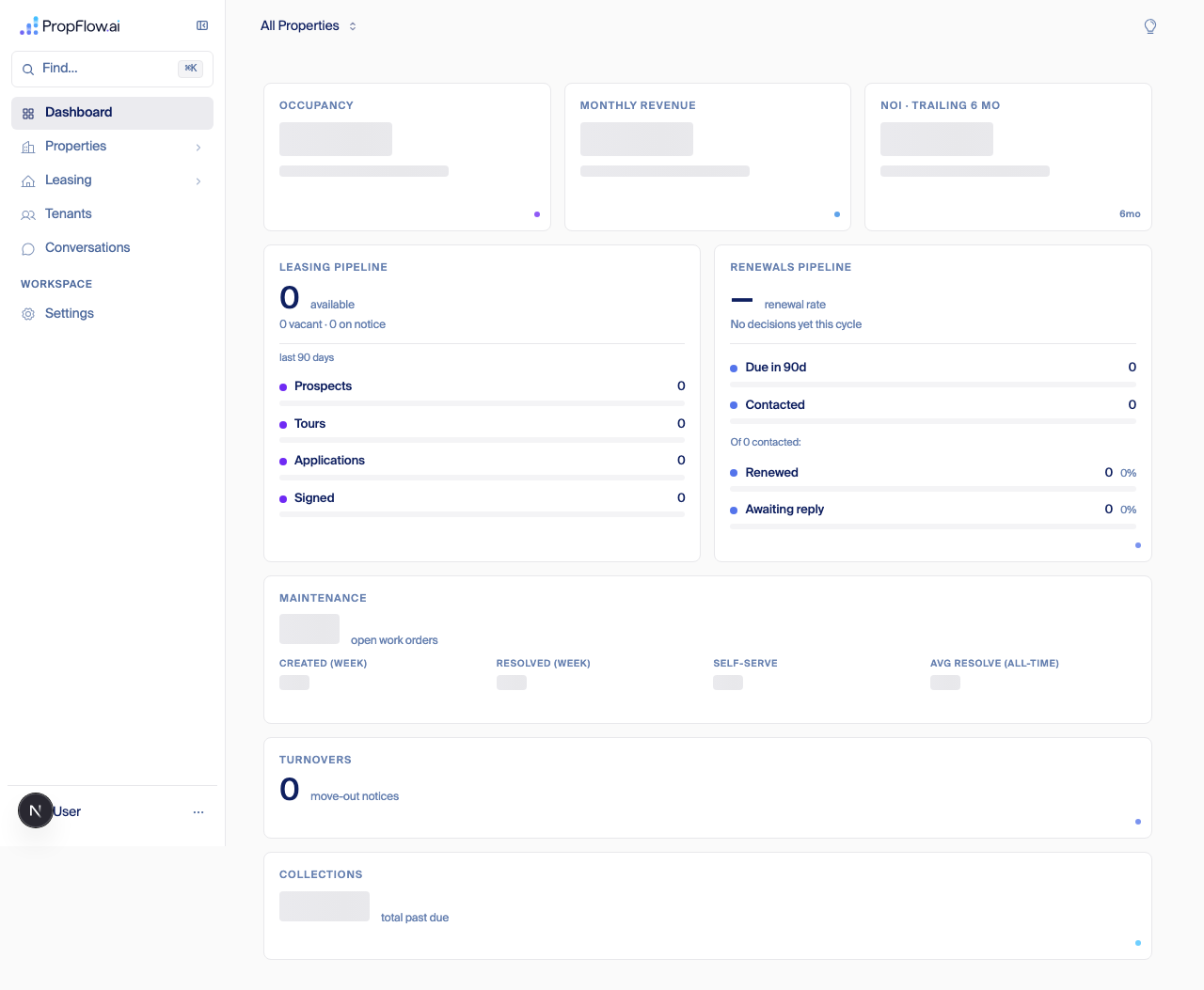 Real dashboard after finishing onboarding