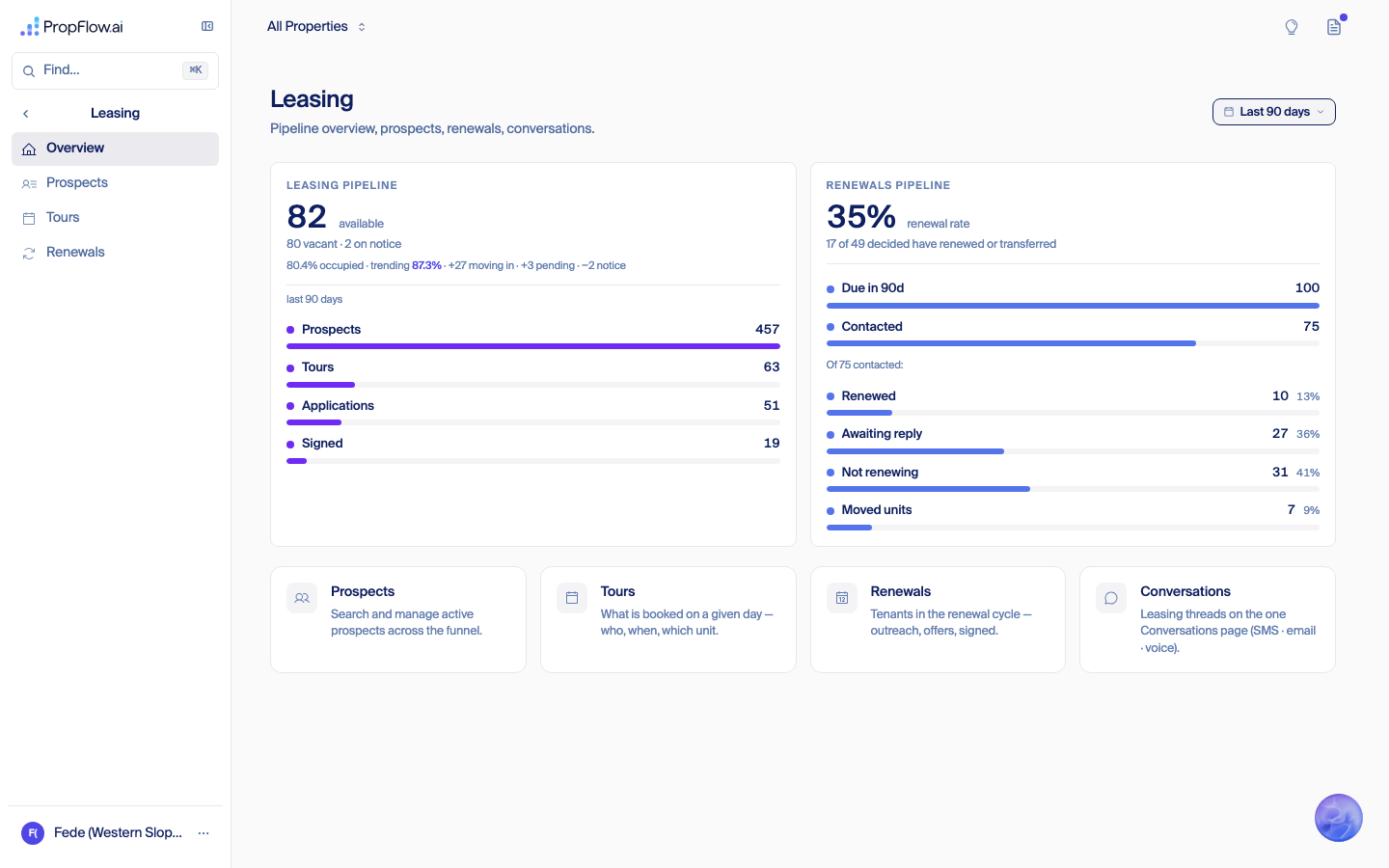 Leasing pipeline and renewals pipeline numbers