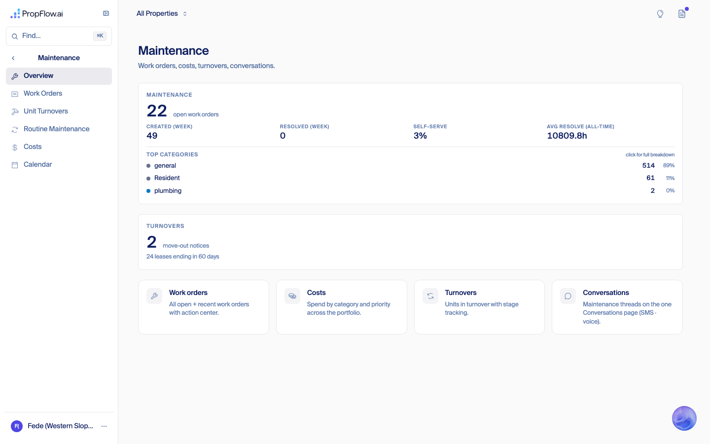Open work orders and category breakdown