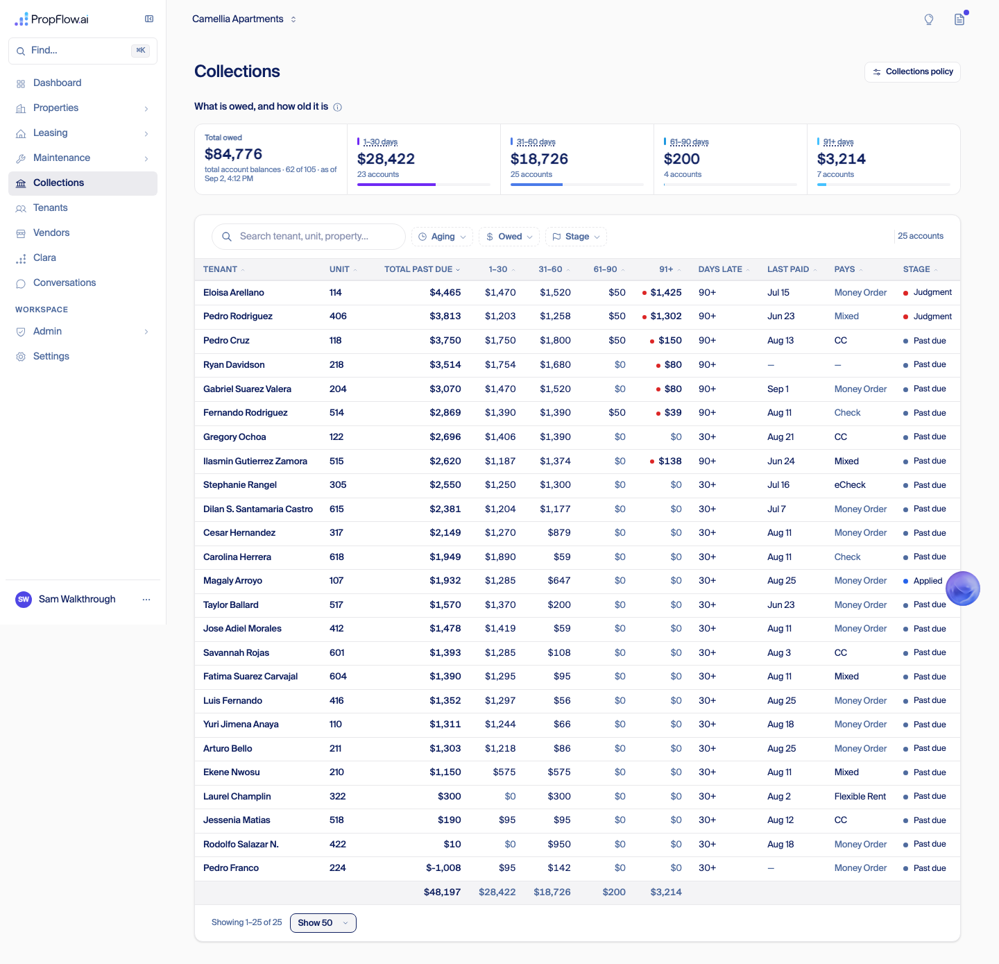 Collections page showing named tenant Eloisa Arellano, dollar amounts, court judgment note