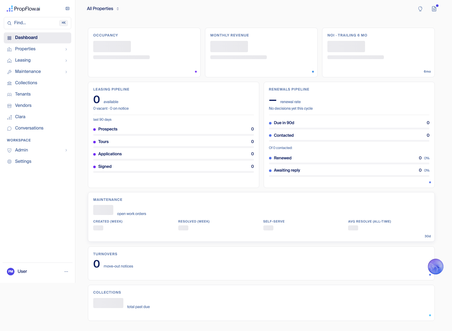 Dashboard with all-zero metrics, Sam Walkthrough in sidebar