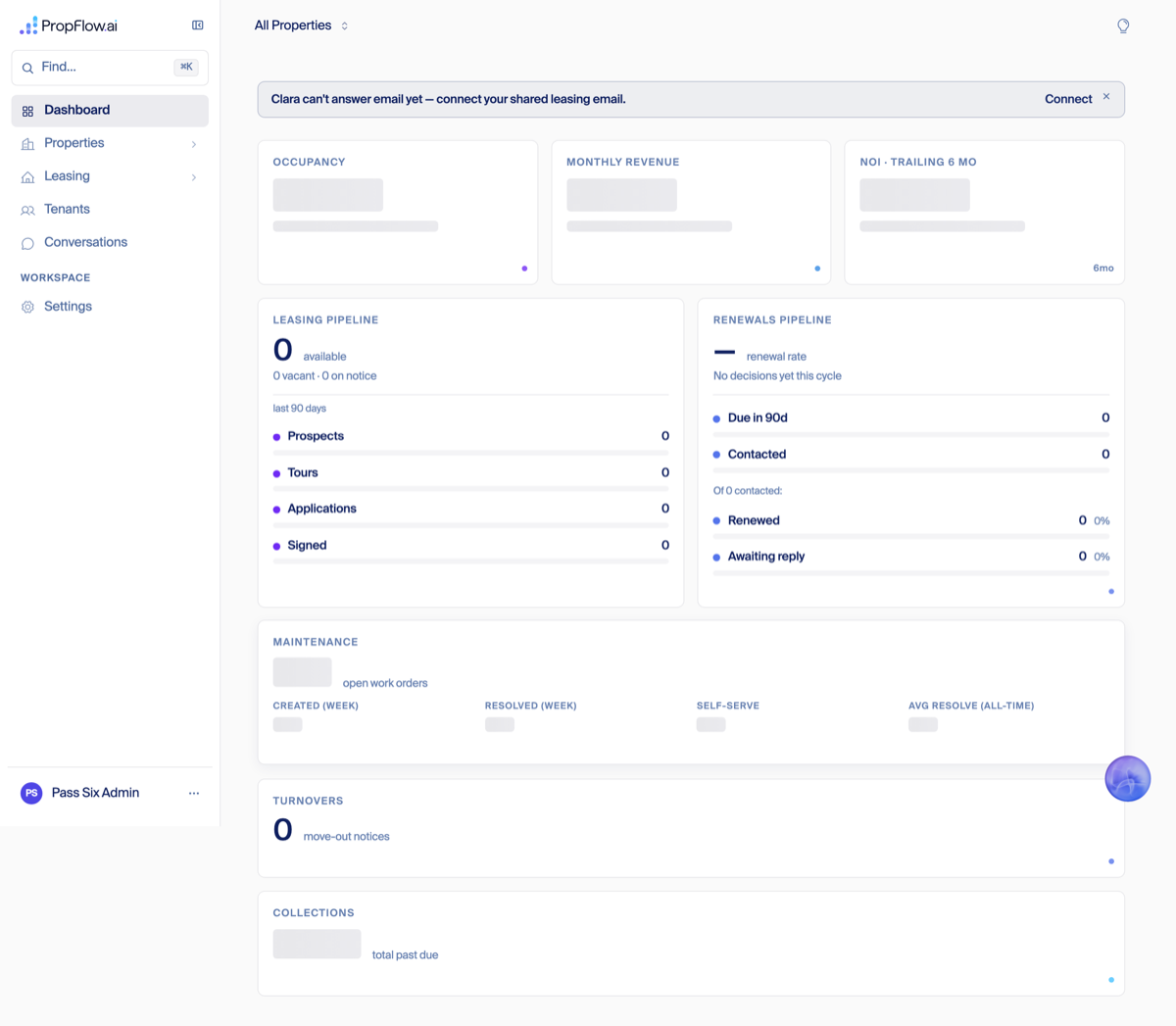 PropFlow dashboard: All Properties, occupancy/revenue/NOI tiles, leasing and renewals pipelines, no Setup guide card